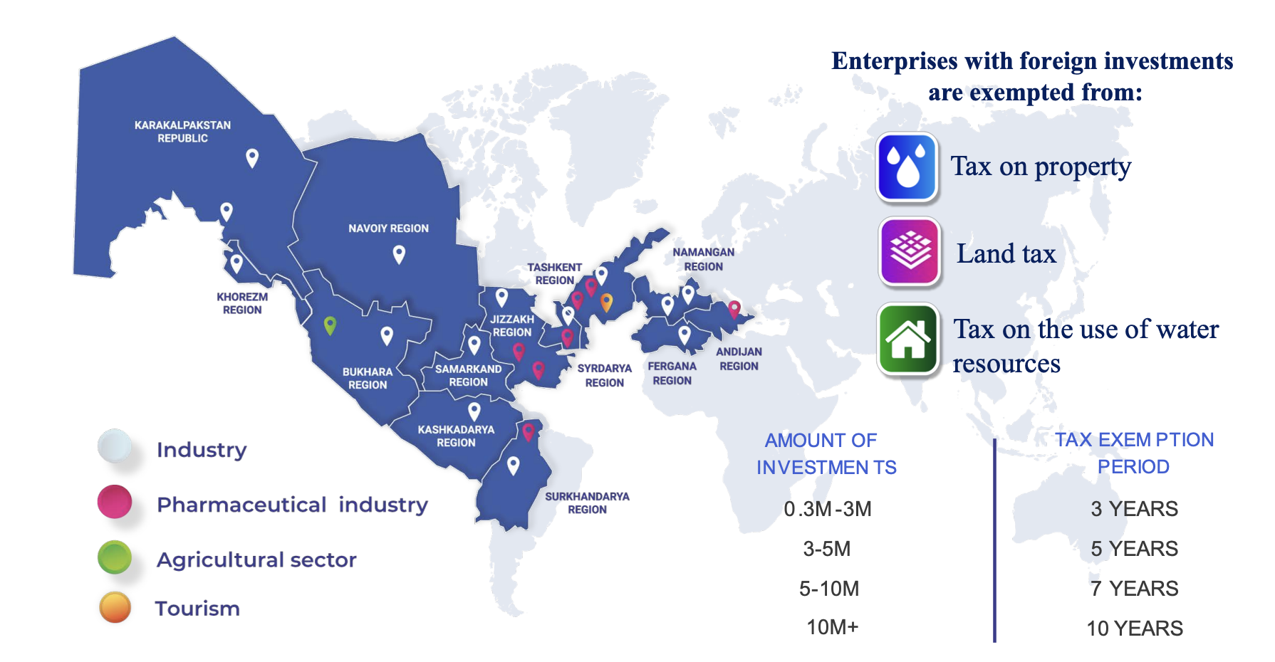 Uzbekistan's Special Economic Zones